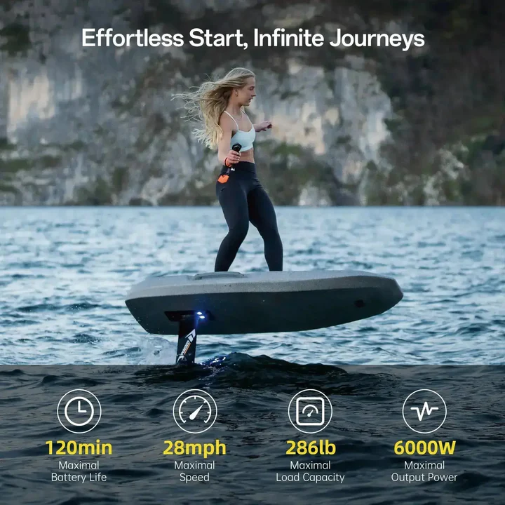 On-DEVELOPMENT-Check_-Waydoo-Flyer-Evo-Efoil-Pro-Plus-Waydoo-77413674